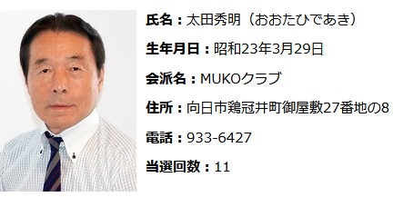 ���c�G�� �i������ �Ђł����j�搶 ���a23�N�i1948�N�j3��29���� �����s�{���䒬�䉮�~27�Ԓn��8 �d�b�ԍ��F075-933-6427