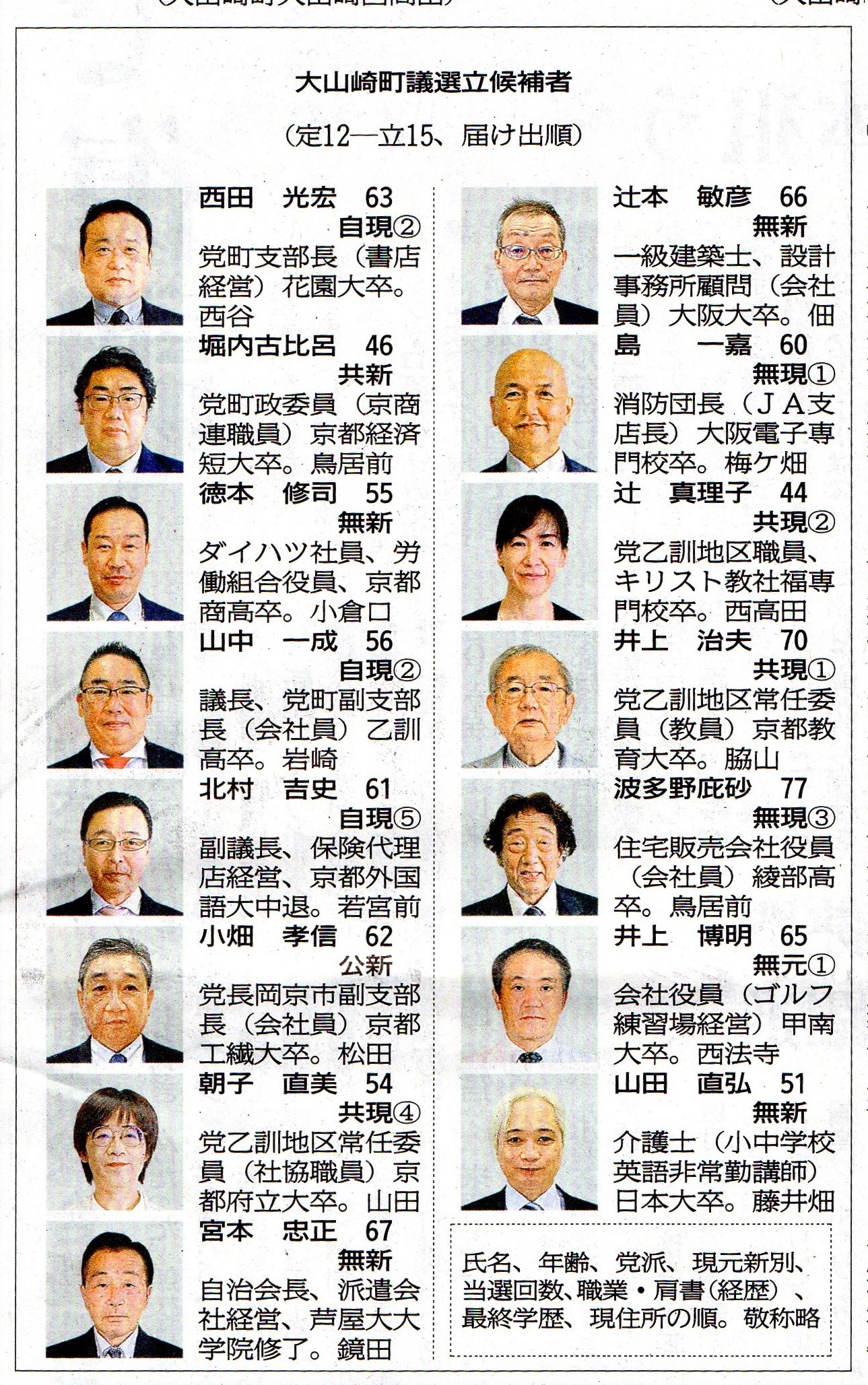 ���c���G 63�� �����}���E 2�� �����}��R�蒬�x����(���X�o�c) �ԉ��呲�B��R�蒬���J ��618-0071 ��R�蒬����R�菬�����J3-3 �d�b  075-956-0527 ���N����  ���a34�N9��16�� �x���Ô�C 46�� ���{���Y�} �V�l ���{���Y�} ��R�蒬���ψ�(�����A�E��) ���s�o�ϒZ�呲�B ��R�蒬�~���������O  ���{�C�i 55�� �������V�l �_�C�n�c�Ј��A�J���g�������A ���s�������B ���q�� �R���ꐬ 56�� �����} ���E 2�� ��R�蒬�c��c���A�����}��R�蒬���x����(����}�։�Ј�) ���P�����B ��618-0071 ���s�{��R�蒬����R�菬�����28-4 �d�b�ԍ� 075-957-2081 ���N�����@���a41�N1��25�� �k���g�j 61�� �����} ���E 5�� ��R�蒬�c��c���A�ی��㗝�X�o�c�A ���s�O����咆�ށB��618-0091 ���s�{��R�蒬���~����������{�O10-11 �d�b�ԍ� 075-955-3163 ���N���� ���a36�N1��7�� �����F�M 62�� �����} �V�l �����}�������s���x����(��Ј�) ���s�H�@�呲�B���c ���q���� 54�� ���{���Y�} ���E 4�� ���{���Y�}�}���P�n���C�ψ�(�Ћ��E��) ���s�{���呲�B ��618-0091�@��R�蒬���~���������R�c1-18 �d�b 075-952-7011 ���N���� ���a42�N11��26�� �{�{���� 67�� ������ �V�l ���c������A�h����Ќo�c�A�������w�@�C���B��R�蒬���c �Җ{�q�F 66�� ������ �V�l �ꋉ���z�m�A�݌v�������ږ�(��Ј�) ���呲�B�� ����� 60�� ������ ���E 1�� ���h�c��(JA�x�X��) ���d�q����Z���B ��618-0081 ���s�{ ��R�蒬 �����A�쏬���~�P��15 �d�b�ԍ�075-956-3520 ���a37�N2��1�� �Ґ^���q 44�� ���{���Y�} ���E2�� ���{���Y�}���P�n��E���A�L���X�g���Е����Z�� ��618-0071 ���s�{��R�蒬����R�菬�������c5-7 �d�b�ԍ�075-200-1510 ���N�����@���a53�N1��8�� ��㎡�v 70�� ���{���Y�} ���E 1�� ���{���Y�}���P�n���C�ψ��i�����j ���s����呲 ��618-0091 ��R�蒬���~���������e�R1-86 �d�b 075-957-8506 ���N���� ���a27�N2��9�� �g����ݍ� 77�� ������ ���E 3�� �Z��̔���Ж���(��Ј�) ���������B��618-0091 ��R�蒬���~�������������O52��13 �d�b 075-957-0130 ���N���� ���a20�N4��21�� ��㔎�� 65�� ������ ���E 1�� ��Ж��� (�S���t���K��o�c) �b��呲 ���@�� �R�c���O 51�� ������ �V�l ���m(�����w�Z�p����΍u�t) ���{�呲 ���䔨